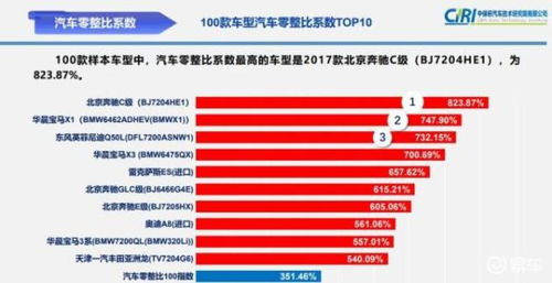 汽车avg数值多少正常